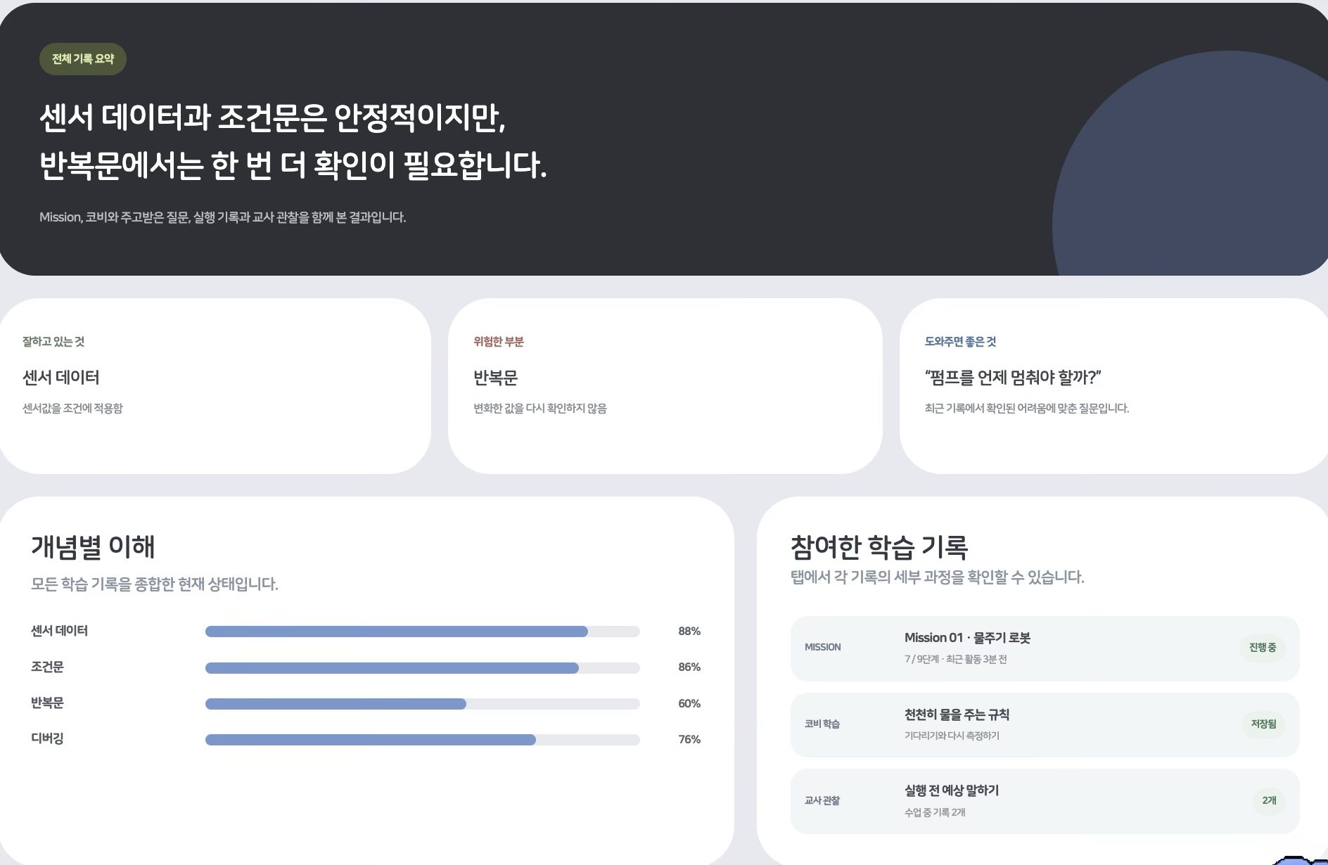 Mina's overall analysis showing concept understanding and areas that need support